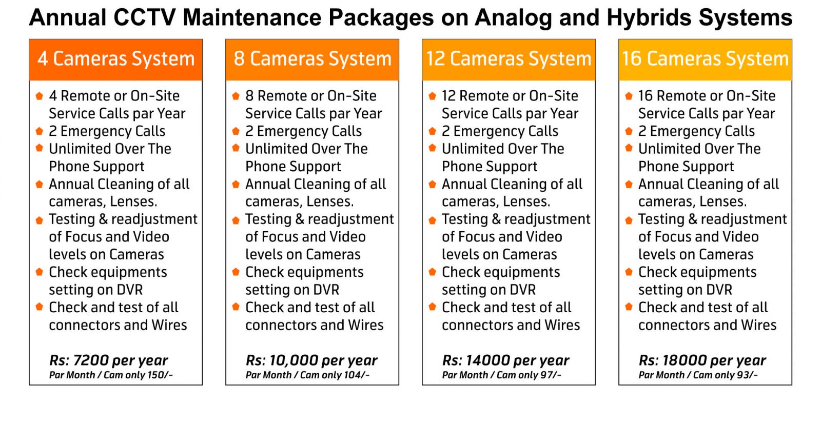 Cctv Annual Maintenance Services Contract Packages